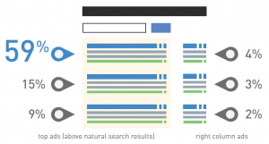 Medical Advertising PPC Ad Position CTR