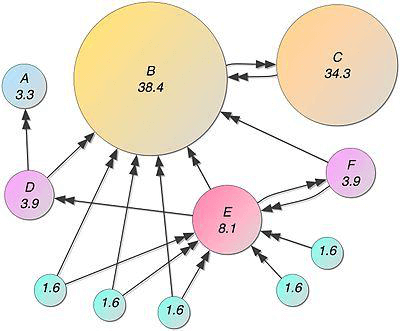 Website Links for SEO