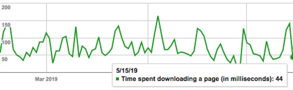 Browser Page Load Time