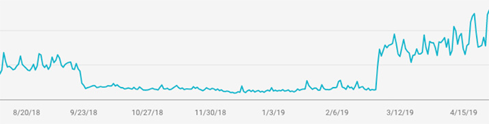 Google Medic Update PerezHilton.com Impact